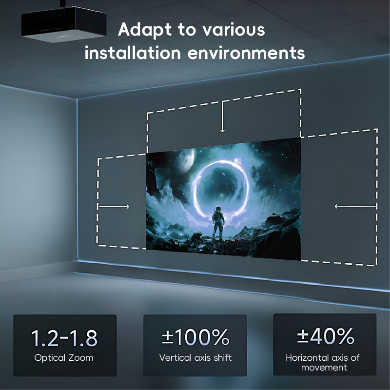 XGIMI Taishan S70/S80/S90 Proj - огляд і ціна Home Cinema Xgimi