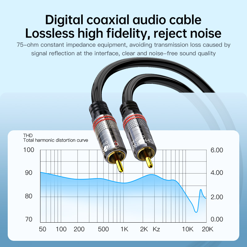 CHOSEAL RCA Cable Digital Coax - огляд і ціна Home Cinema Amplifier